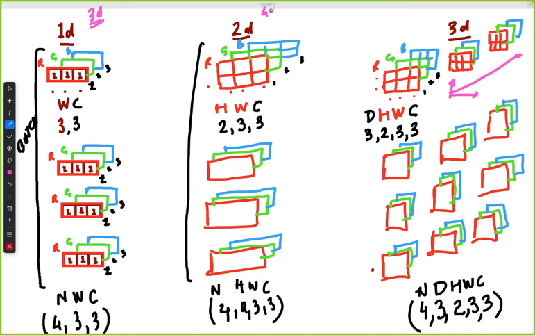 1D/2D/3D data and 3D/4D/5D Tensor